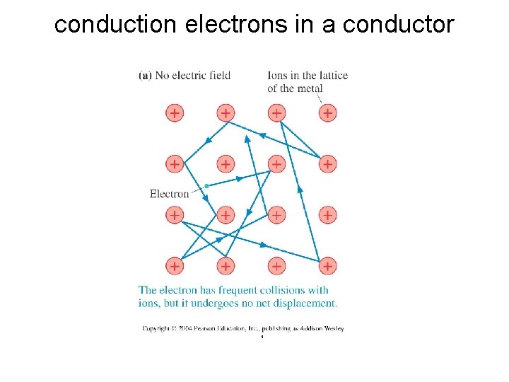 conduction electrons in a conductor 