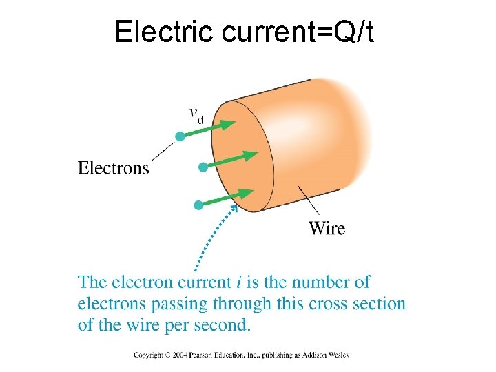 Electric current=Q/t 