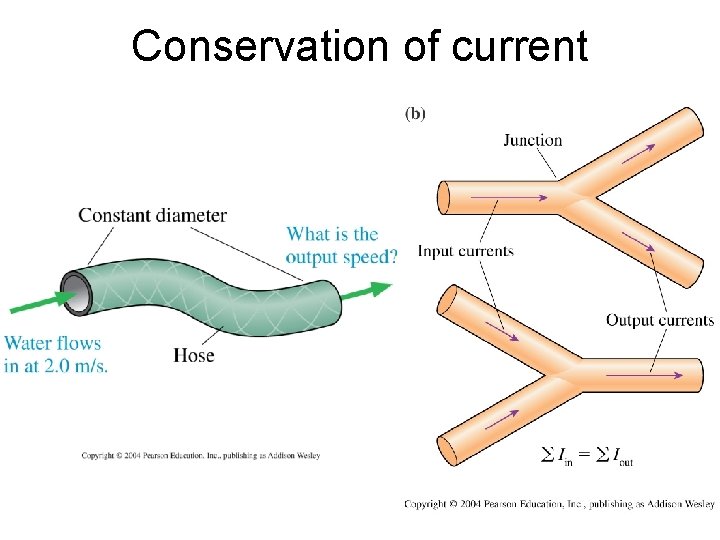 Conservation of current 