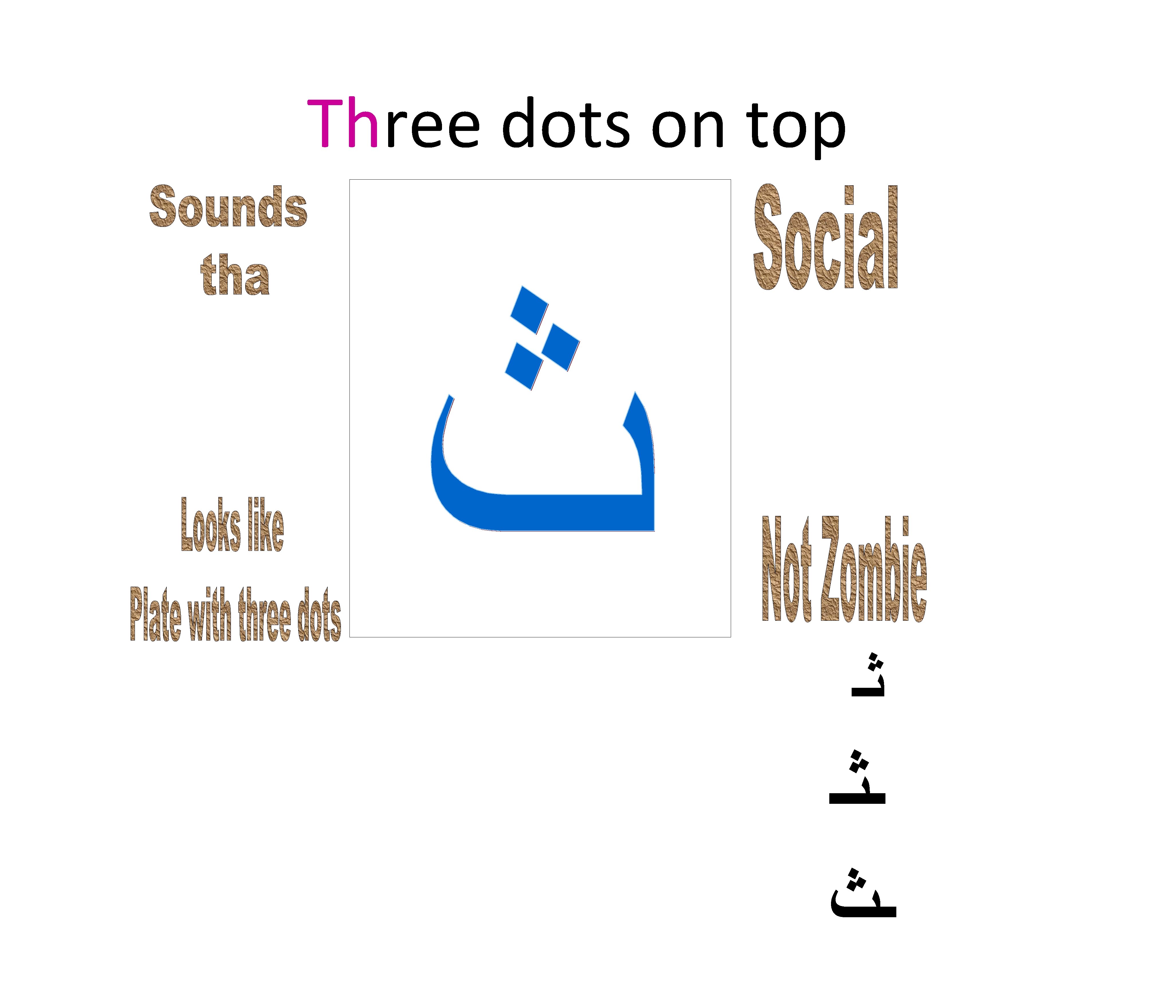 Three dots on top ﺛـ ـﺜـ ـﺚ 