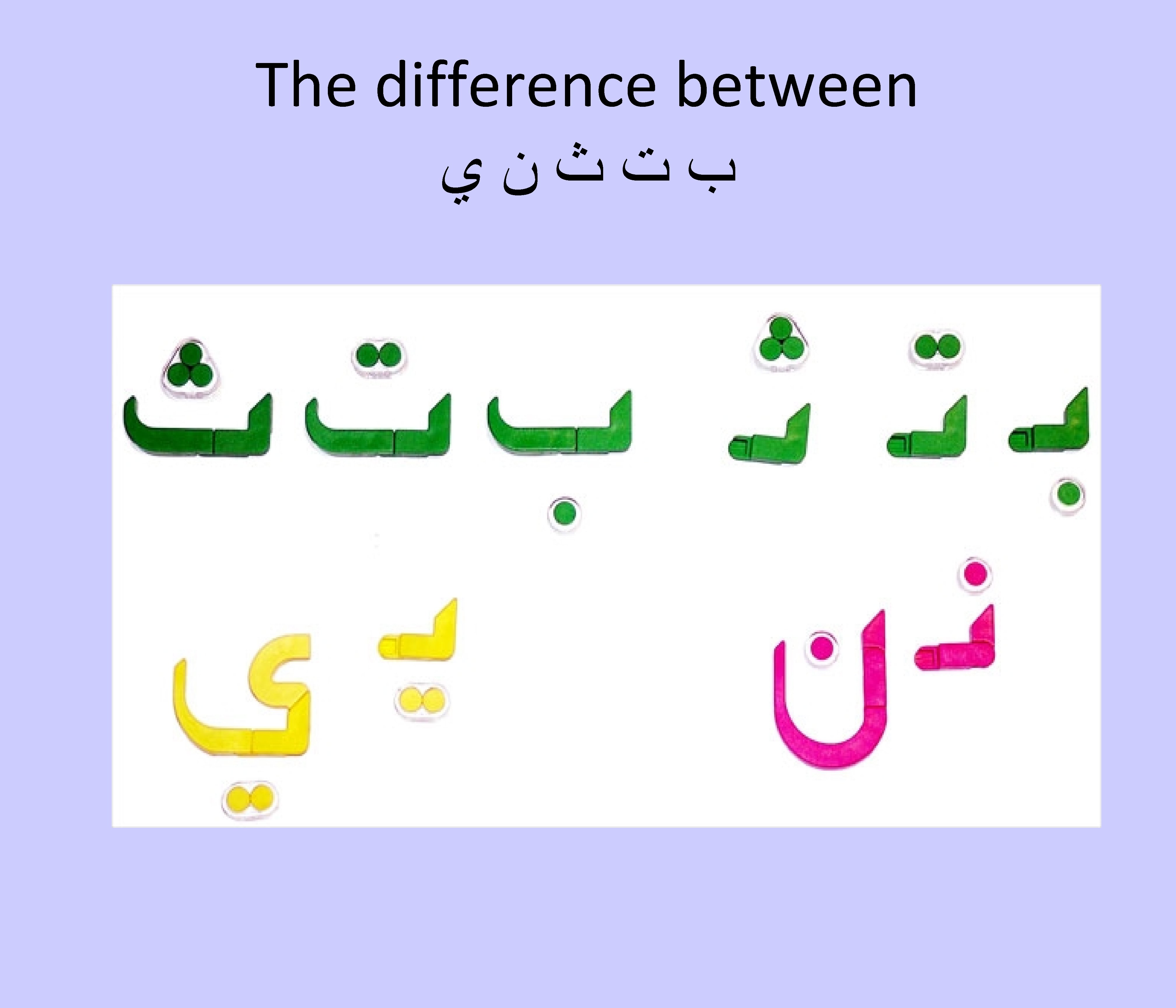 The difference between ﺏﺕﺙﻥﻱ 