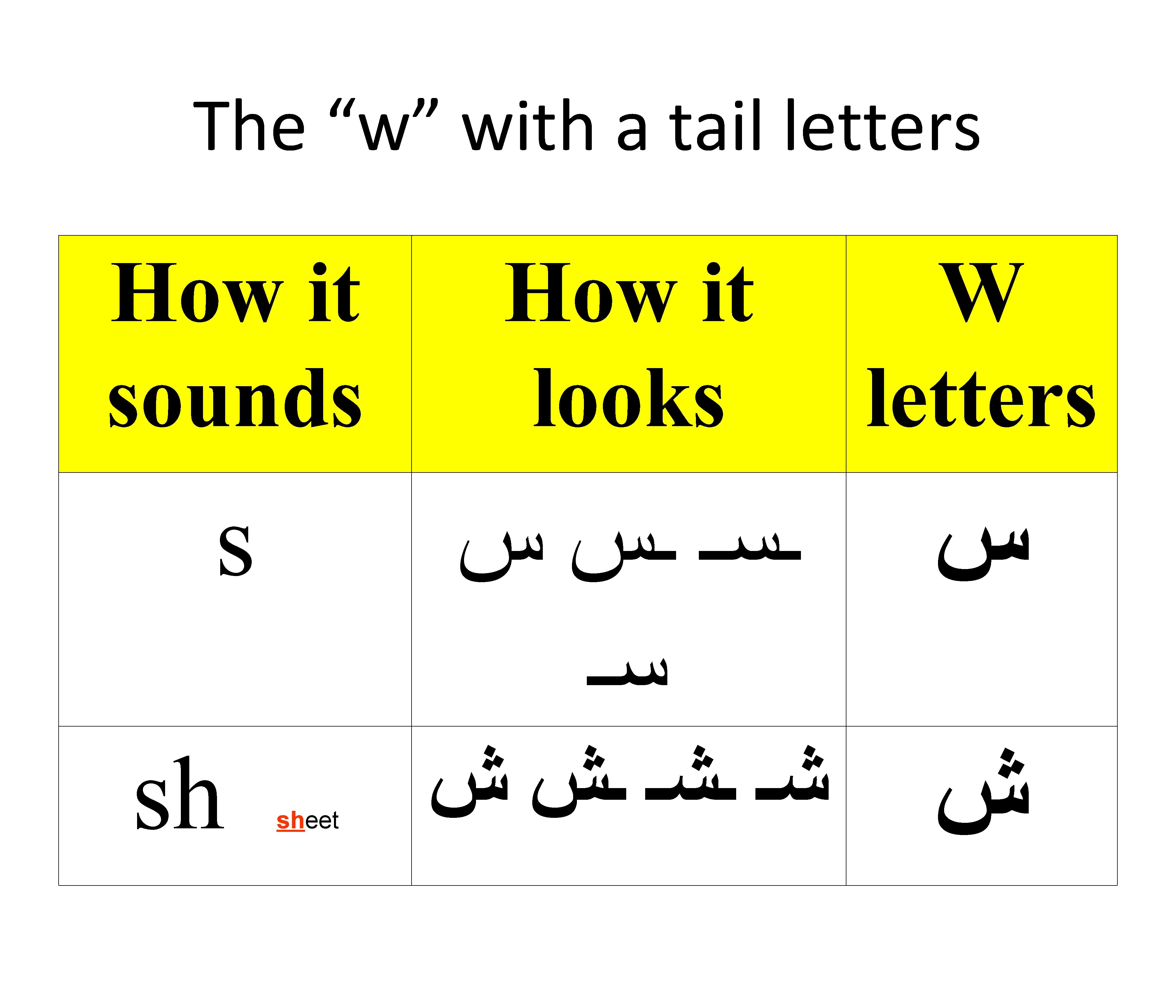 The “w” with a tail letters How it b, How it W t, th
