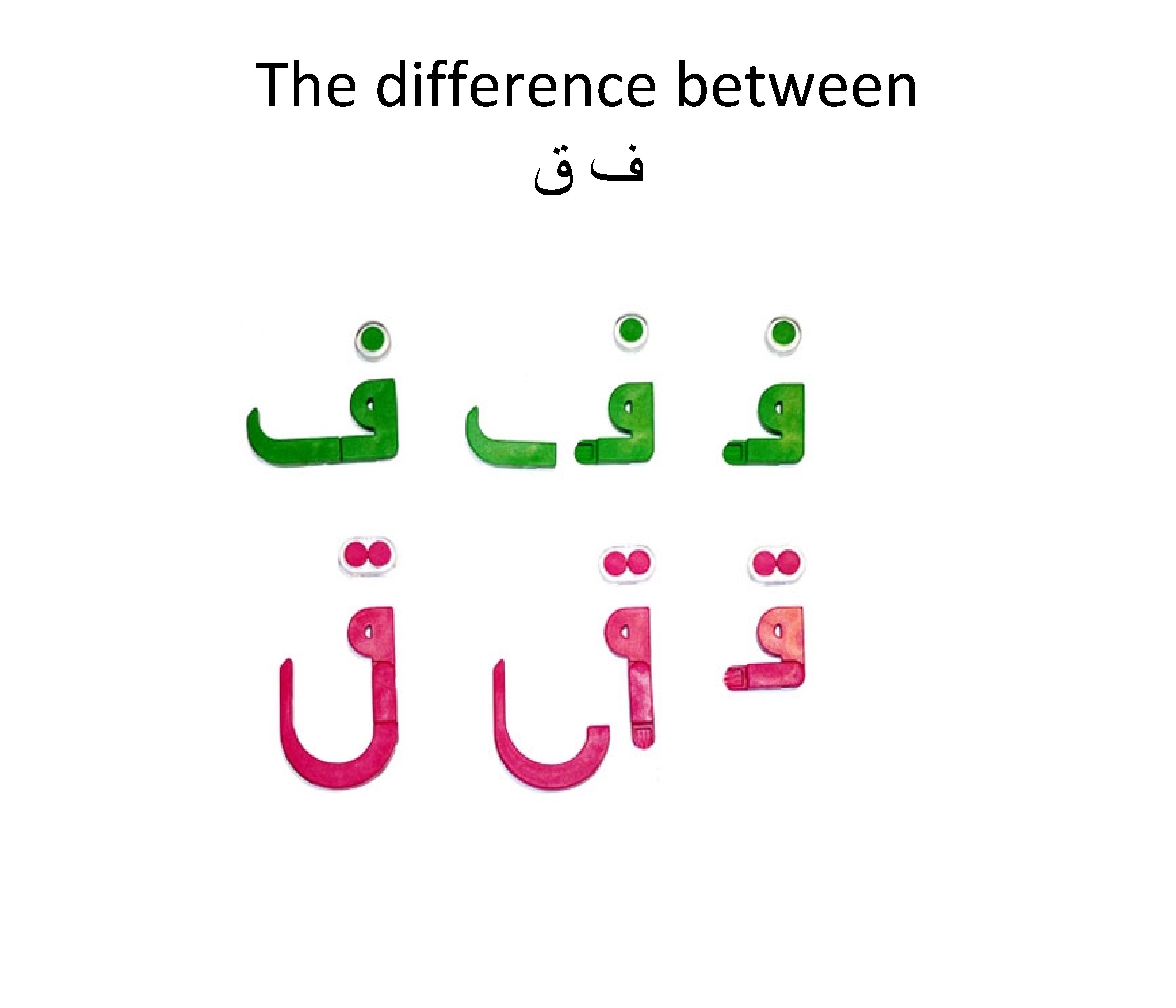 The difference between ﻑﻕ 
