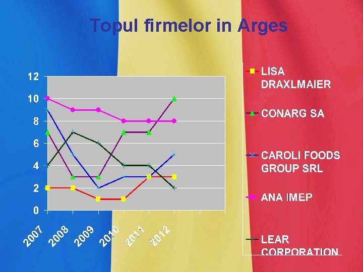 Topul firmelor in Arges 