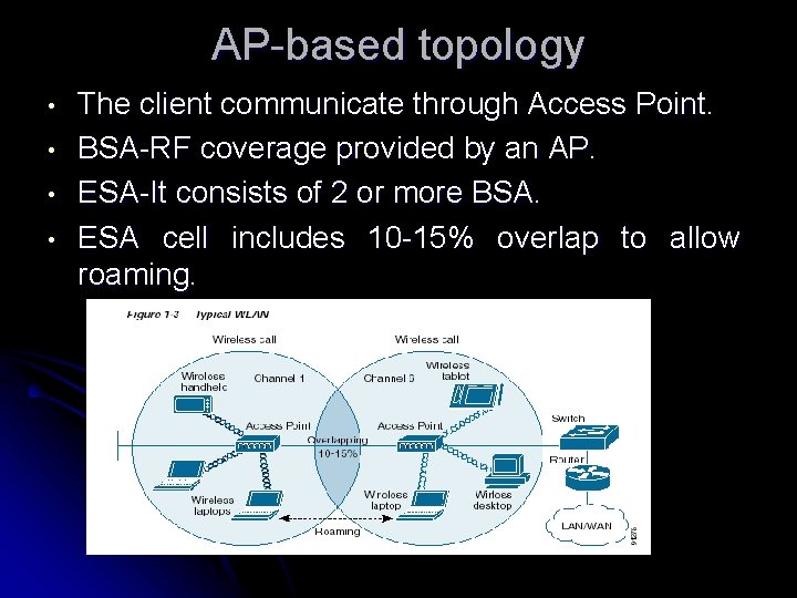 AP-based topology • • The client communicate through Access Point. BSA-RF coverage provided by