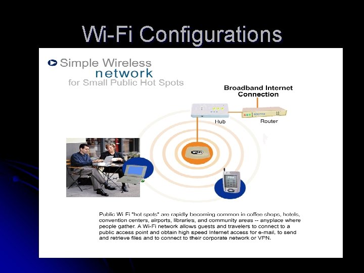 Wi-Fi Configurations 