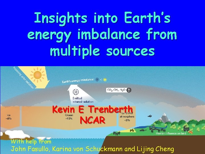 Insights into Earth’s energy imbalance from multiple sources Kevin E Trenberth NCAR With help