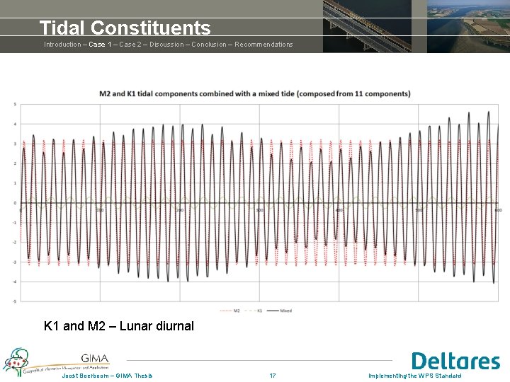 Tidal Constituents Introduction – Case 1 – Case 2 – Discussion – Conclusion – Tidal Constituents Introduction – Case 1 – Case 2 – Discussion – Conclusion –