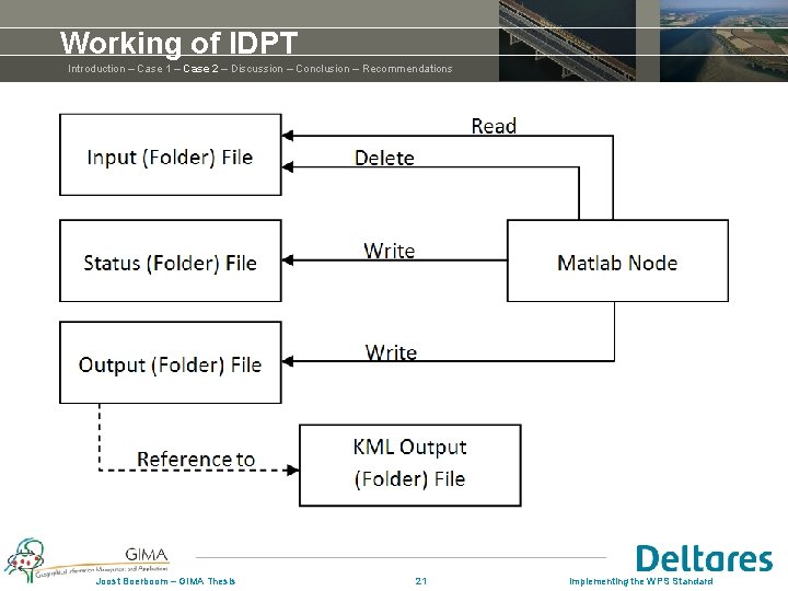 Working of IDPT Introduction – Case 1 – Case 2 – Discussion – Conclusion Working of IDPT Introduction – Case 1 – Case 2 – Discussion – Conclusion