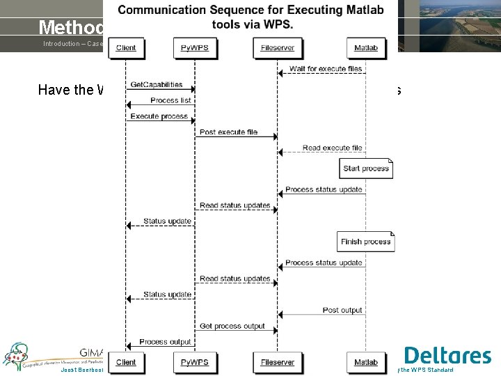 Method of Wrapping Introduction – Case 1 – Case 2 – Discussion – Conclusion Method of Wrapping Introduction – Case 1 – Case 2 – Discussion – Conclusion