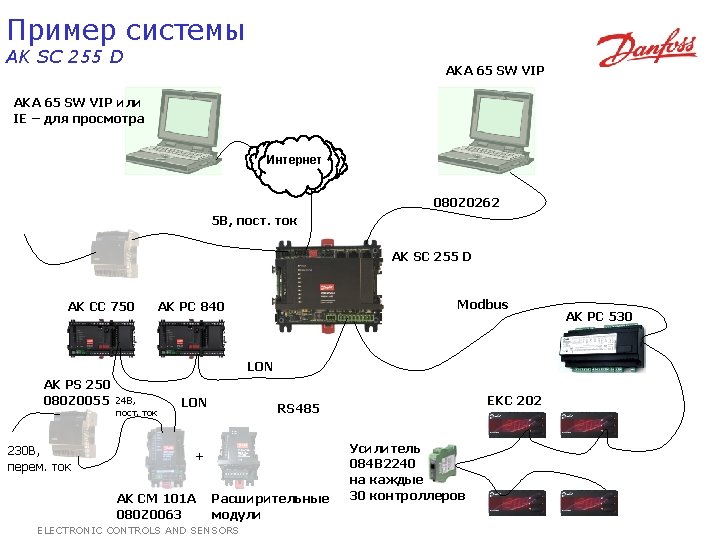 Пример системы AK SC 255 D AKA 65 SW VIP или IE – для