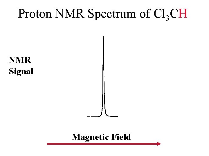 Proton NMR Spectrum of Cl 3 CH NMR Signal Magnetic Field 