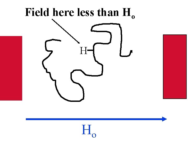 Field here less than Ho H Ho 