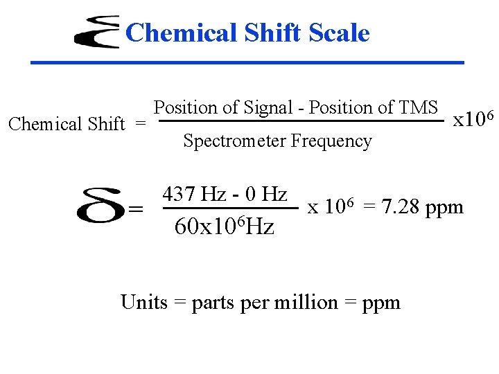 Chemical Shift Scale Chemical Shift = = Position of Signal - Position of TMS