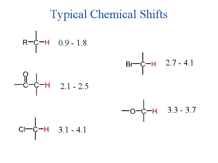 Typical Chemical Shifts 0. 9 - 1. 8 2. 7 - 4. 1 2.