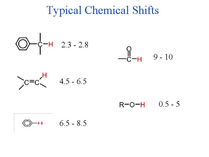 Typical Chemical Shifts 2. 3 - 2. 8 9 - 10 4. 5 -