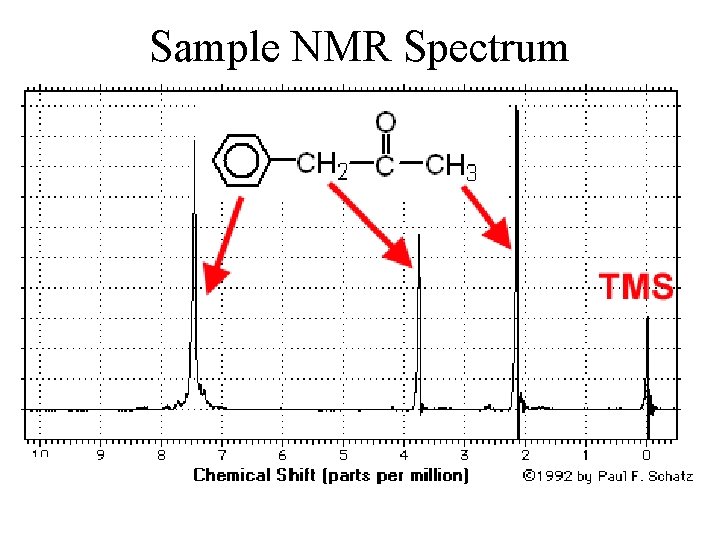 Sample NMR Spectrum 