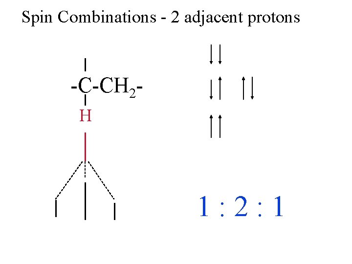 Spin Combinations - 2 adjacent protons -C-CH 2 H 1: 2: 1 