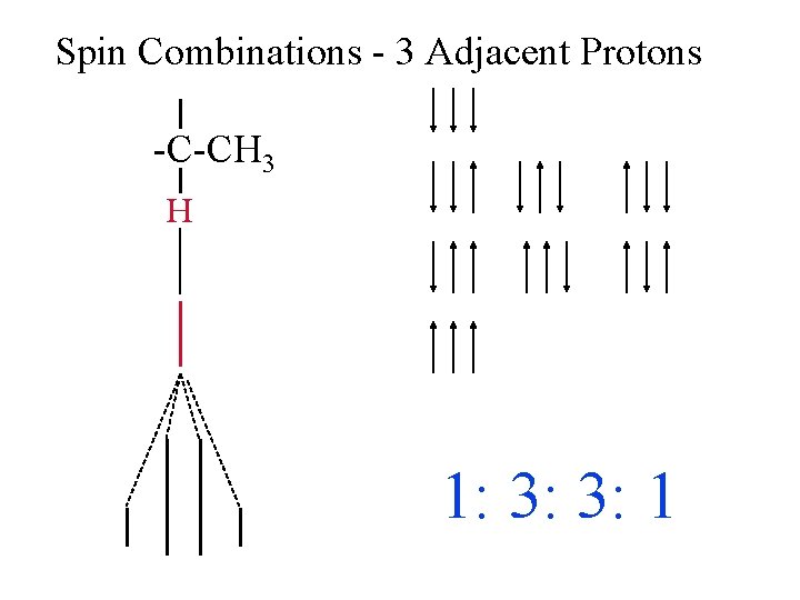 Spin Combinations - 3 Adjacent Protons -C-CH 3 H 1: 3: 3: 1 