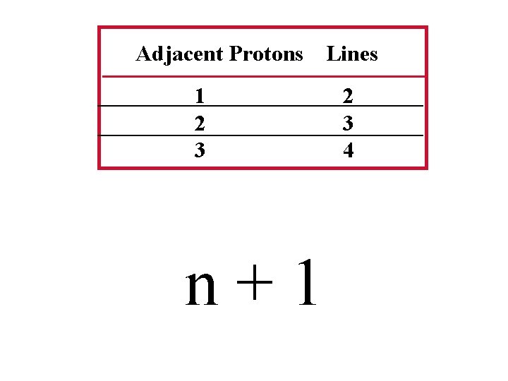 Adjacent Protons Lines 1 2 3 n+1 2 3 4 