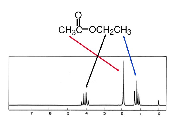 NMR Ethyl Acetate 