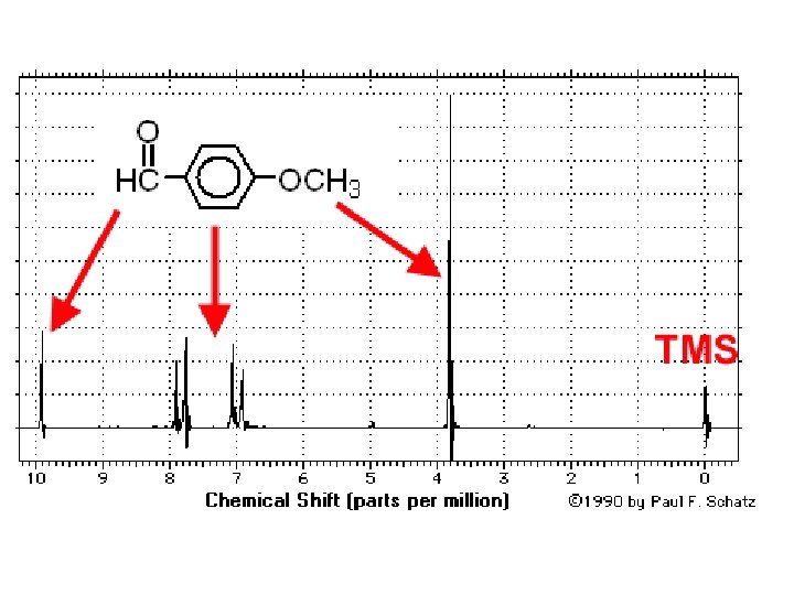 NMR Anisaldehyde 