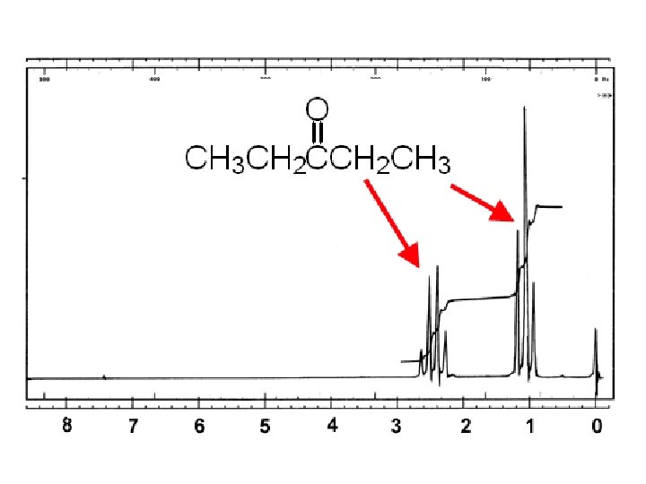 NMR diethyl ketone 