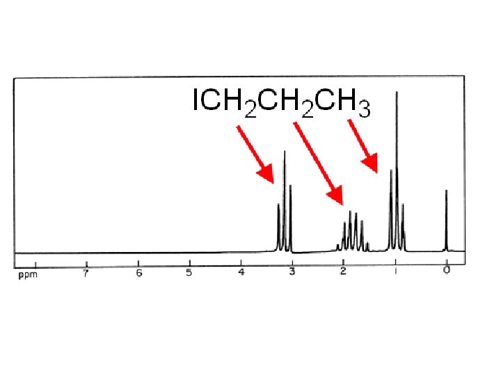 NMR n-Propyl iodide 