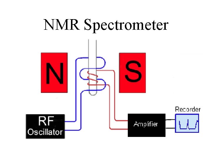 NMR Spectrometer 