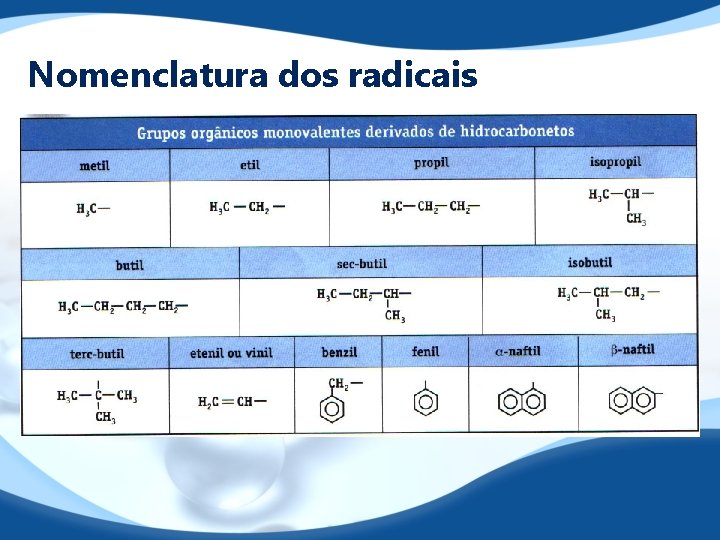 Nomenclatura dos radicais 