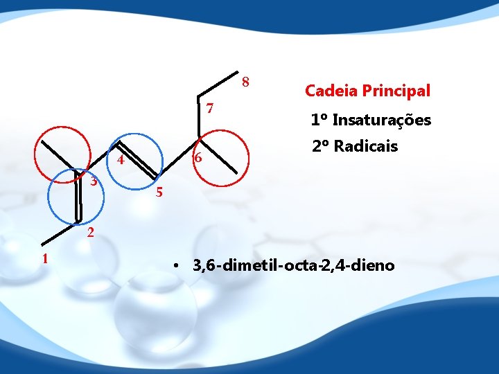 8 7 6 4 3 Cadeia Principal 1º Insaturações 2º Radicais 5 2 1