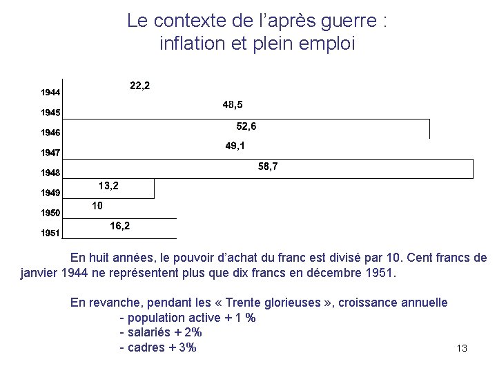 Le contexte de l’après guerre : inflation et plein emploi En huit années, le