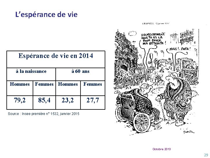 L’espérance de vie Espérance de vie en 2014 à la naissance Hommes 79, 2