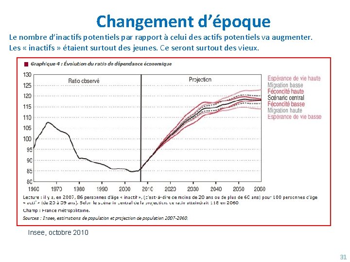 Changement d’époque Le nombre d’inactifs potentiels par rapport à celui des actifs potentiels va