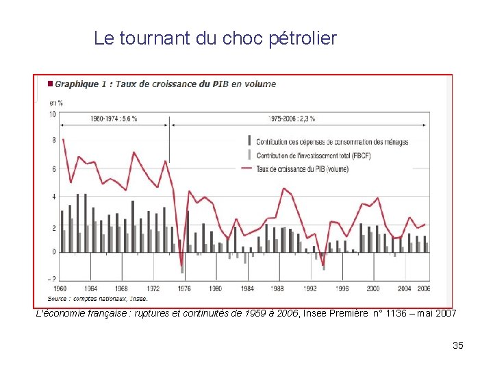 Le tournant du choc pétrolier L’économie française : ruptures et continuités de 1959 à