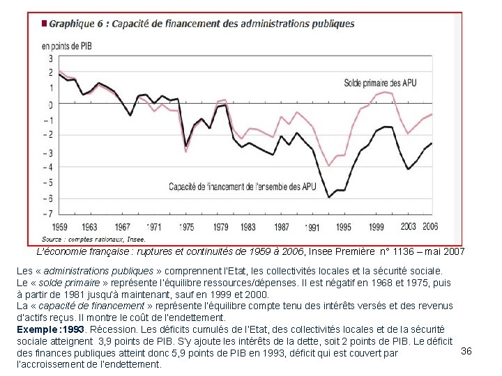 L’économie française : ruptures et continuités de 1959 à 2006, Insee Première n° 1136