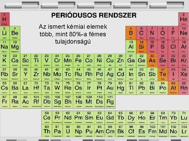 Az ismert kémiai elemek több, mint 80%-a fémes tulajdonságú 