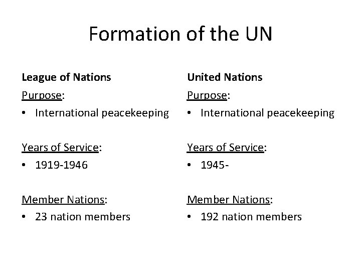 Formation of the UN League of Nations United Nations Purpose: • International peacekeeping Years