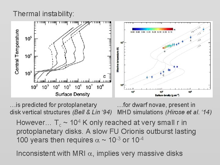 Thermal instability: …is predicted for protoplanetary …for dwarf novae, present in disk vertical structures