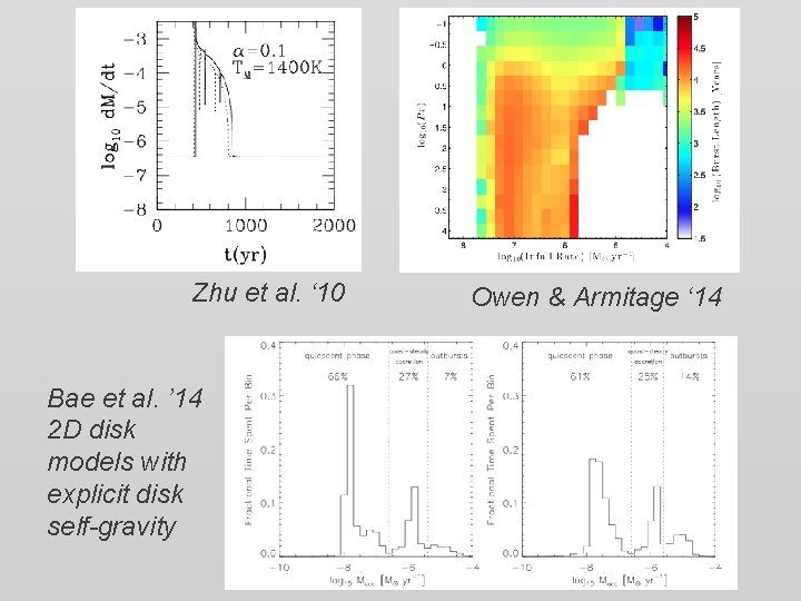 Zhu et al. ‘ 10 Bae et al. ’ 14 2 D disk models