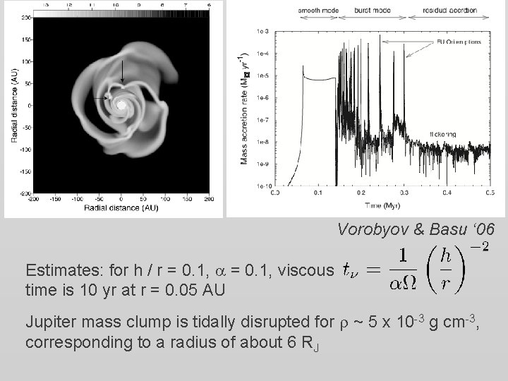 Vorobyov & Basu ‘ 06 Estimates: for h / r = 0. 1, a