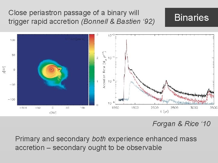 Close periastron passage of a binary will trigger rapid accretion (Bonnell & Bastien ‘