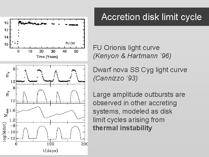 Accretion disk limit cycle FU Orionis light curve (Kenyon & Hartmann ’ 96) Dwarf