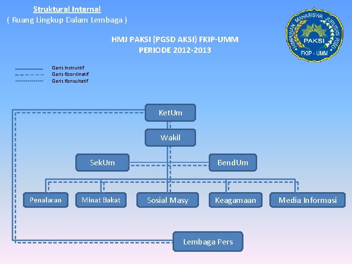 Struktural Internal ( Ruang Lingkup Dalam Lembaga ) HMJ PAKSI (PGSD AKSI) FKIP-UMM PERIODE