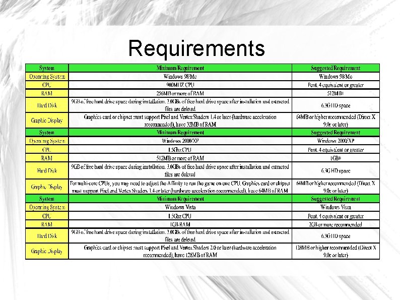 Requirements 