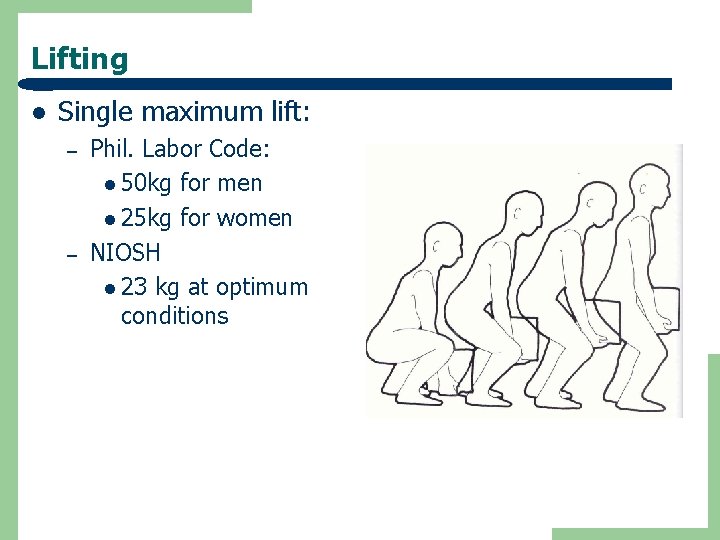 Lifting l Single maximum lift: – – Phil. Labor Code: l 50 kg for