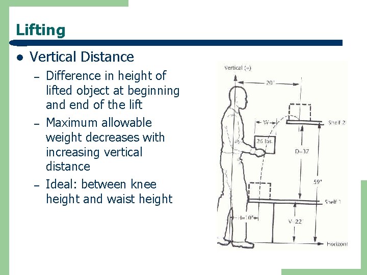 Lifting l Vertical Distance – – – Difference in height of lifted object at