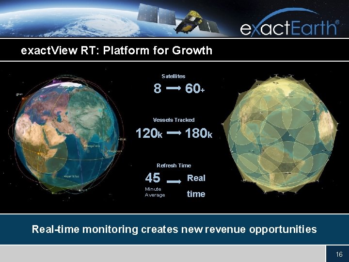 exact. View RT: Platform for Growth Satellites 8 60+ Vessels Tracked 120 k 180