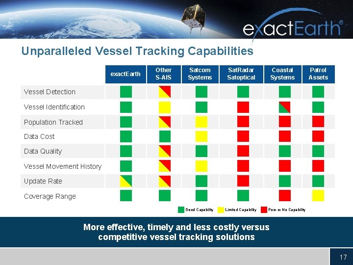 Unparalleled Vessel Tracking Capabilities exact. Earth Other S-AIS Satcom Systems Sat. Radar Satoptical Good