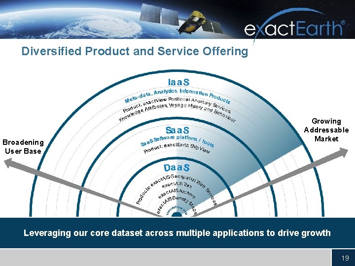 Diversified Product and Service Offering Broadening User Base Growing Addressable Market Leveraging our core